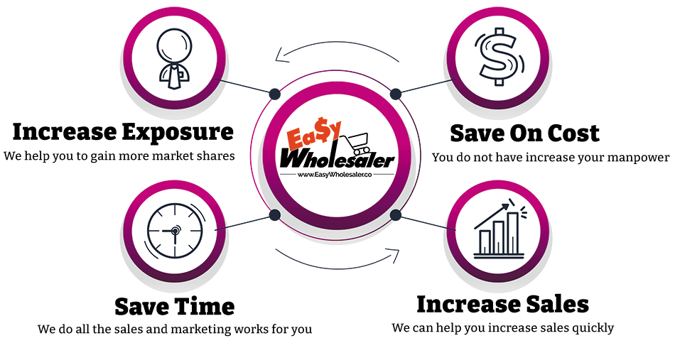 Easy Wholesaler Sdn Bhd